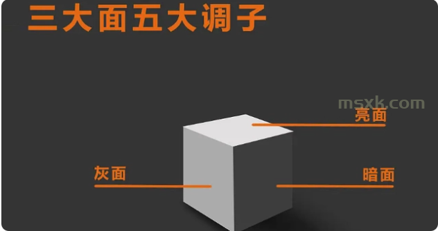素描起步系列十五│两大部三大面五大调
