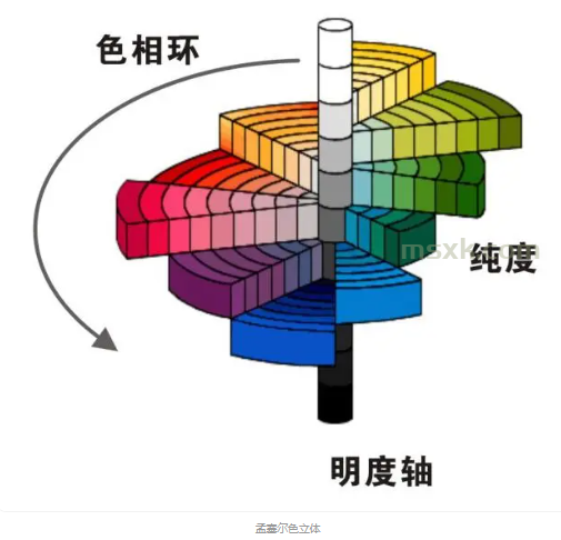 什么是&ldquo;色立体&rdquo;?它对设计有何作用?