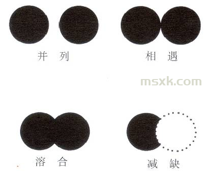 构成设计教程系列之8|平面构成的关系要素