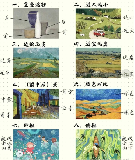 绘画中空间关系的理解