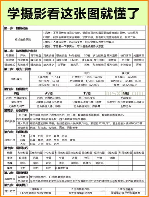 学摄影系列，这7张图让你秒懂！