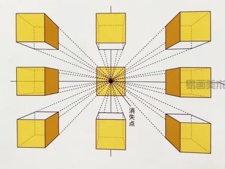 解决绘画透视问题掌握理论是关键