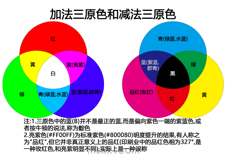色彩起步系列之五| 色彩的混合