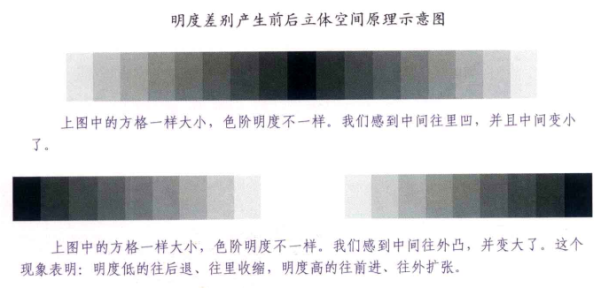 水粉静物块面分析法用笔解析